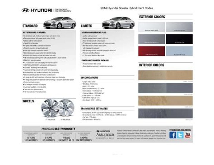 2015 Hyundai Sonata Paint Recall: Uncover The Hidden Truths