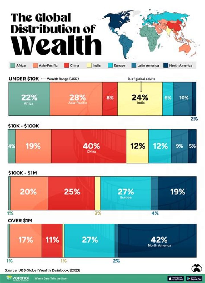 A Breakdown of Her Wealth