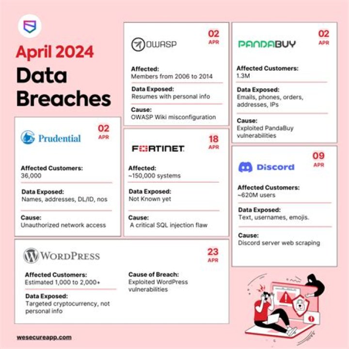 A Closer Look At The Recent Data Breach