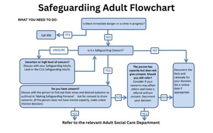 A Comprehensive Guide to Safeguarding Your Online Experience