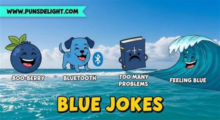 A Comprehensive Guide To Witty