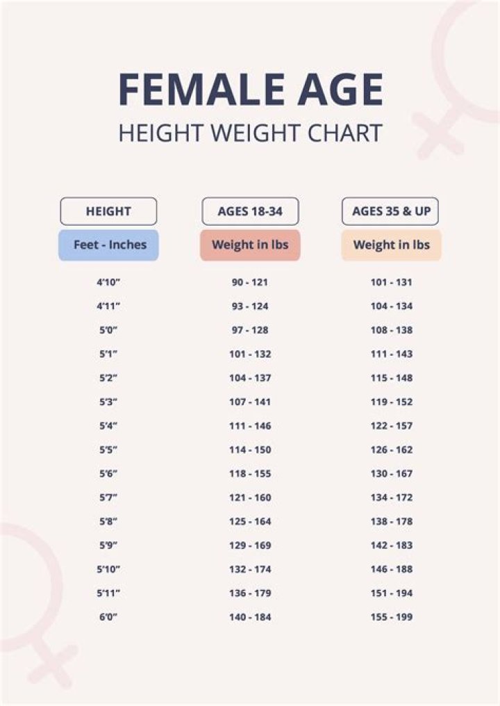A Comprehensive Review of Height, Weight, Age, and Net Worth