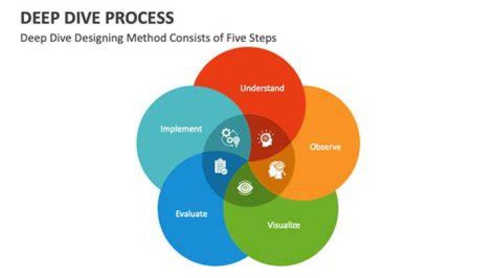A Deep Dive Into Content, Earnings, And Impact