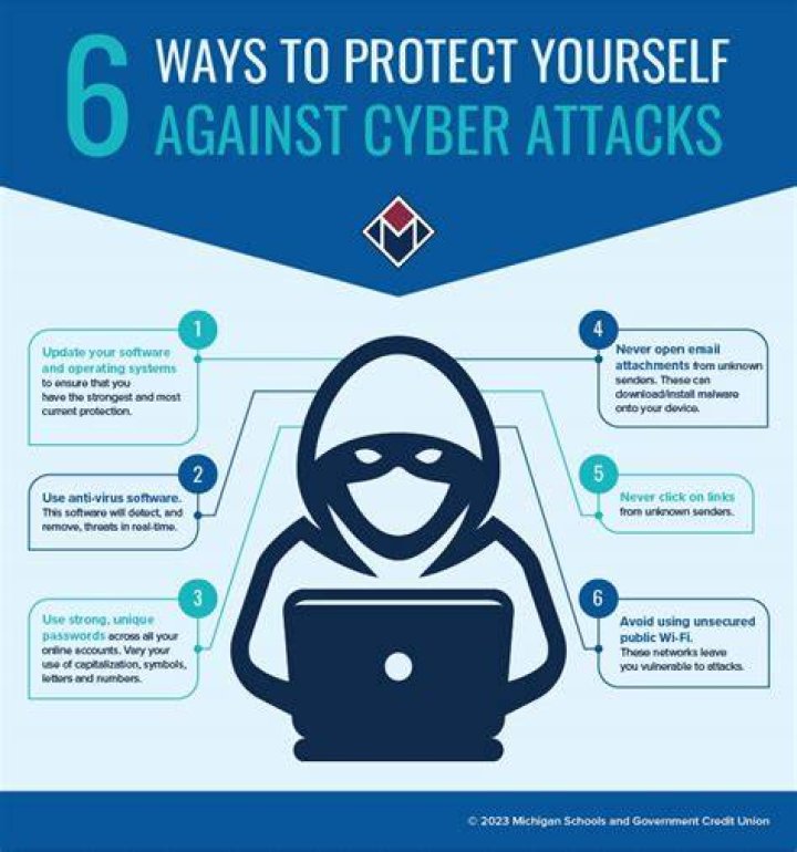 A Guide To Protect Yourself From Online Threats