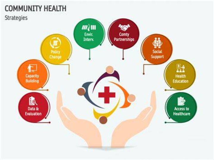 A Hub Of Community, Health, And Growth
