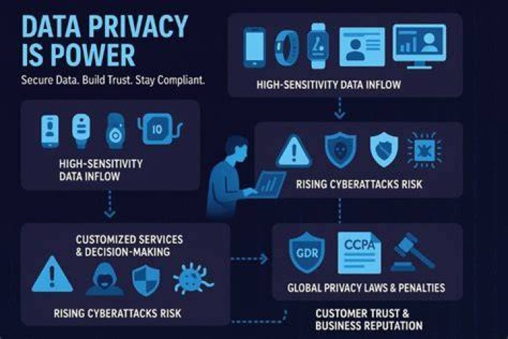 A Journey Into Data Security And Privacy