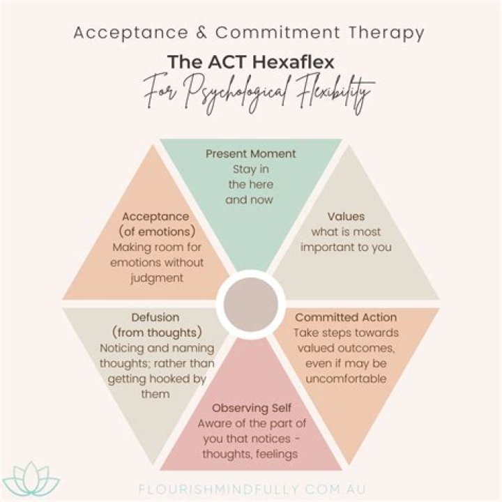 A Journey Of Acceptance And Philanthropy