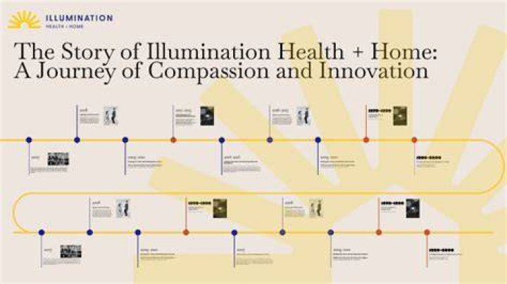 A Journey Of Compassion And Innovation