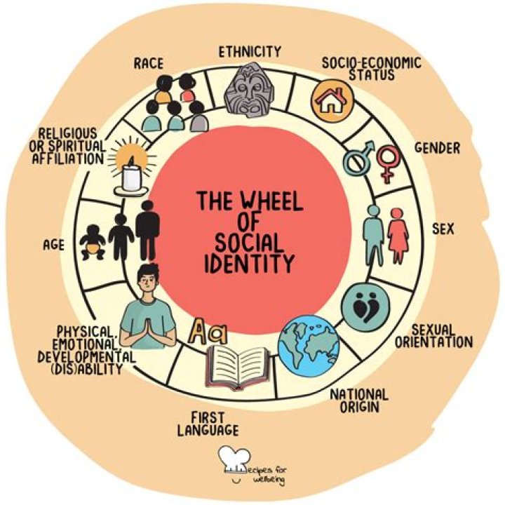 A Journey of Identity and Accomplishment