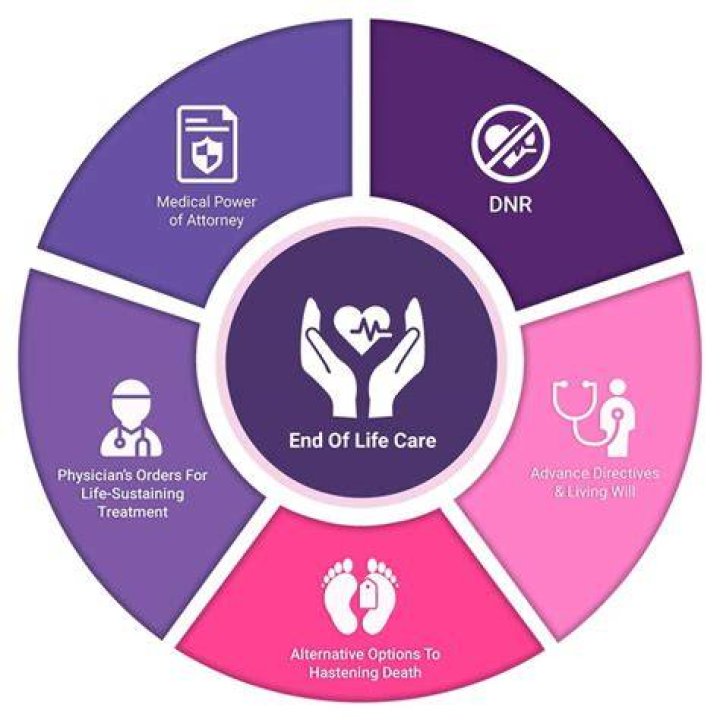 A Journey of Illness, Family, and End-of-Life Care