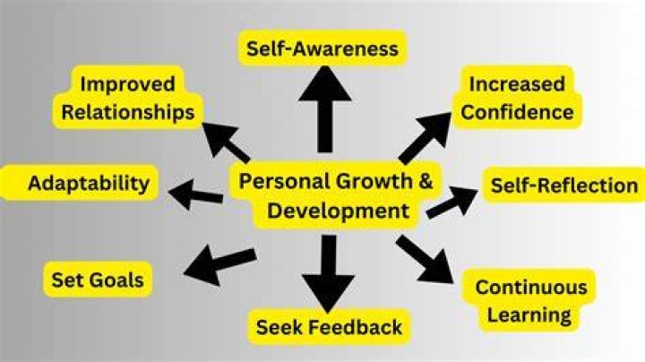 A Journey Of Real Love And Personal Growth