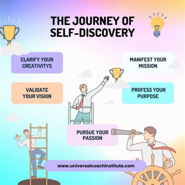 A Journey Of Self-Discovery And Public Scrutiny
