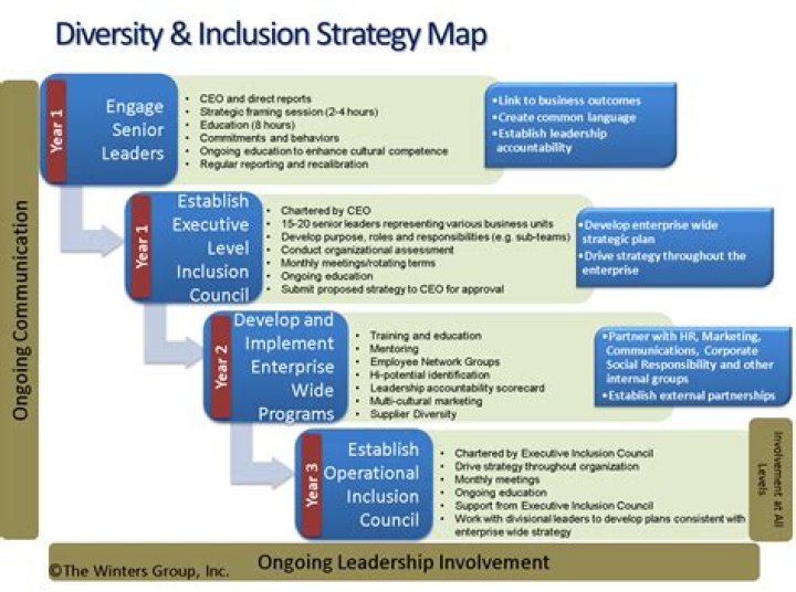 A Journey Of Strategy, Diversity, And Inspiration