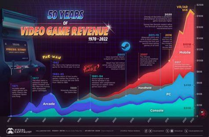 A Pioneer's Journey In The Gaming Industry