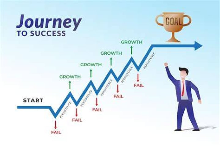 A Promising Journey of Success