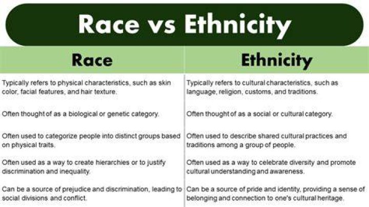 A Tapestry of Ethnicity, Nationality, Race, Family, and Body