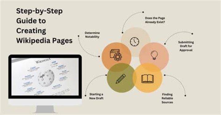 A Wikipedia Biography And Beyond