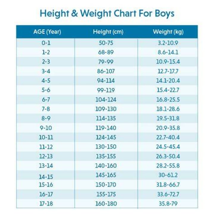 Age, Height, Weight, And Kids