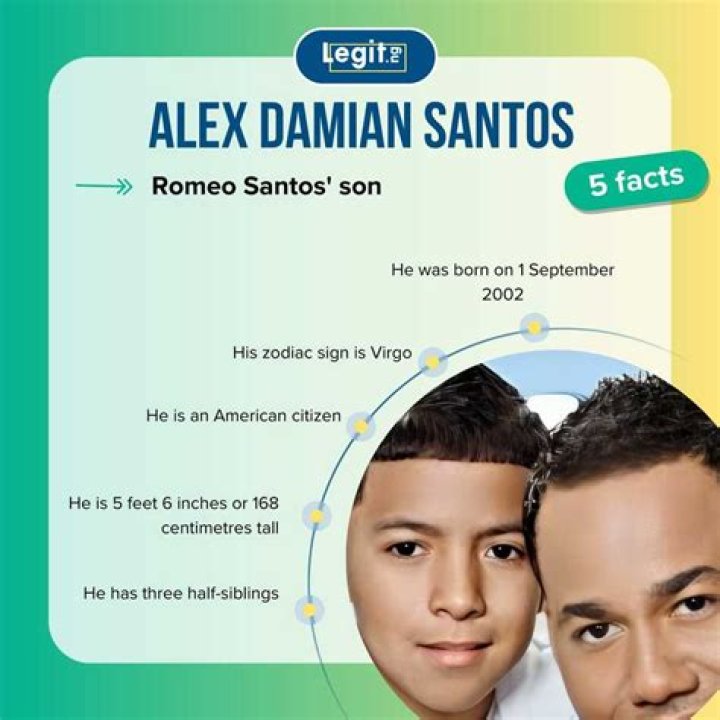 Alex Damian Santos Bio Revealed
