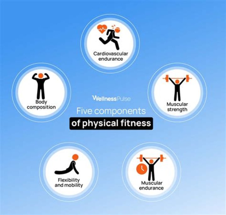 An Exploration Of Fitness, Health, And Style