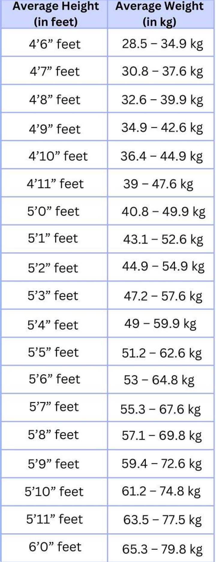 An Exploration Of Height And Weight In Coaching