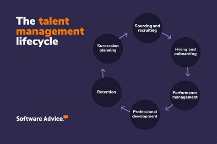 An Exploration Of Time, Talent, And Success
