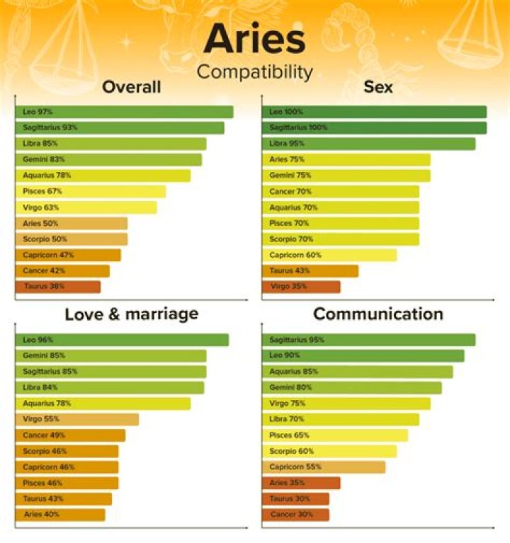 Aries Man and Virgo Woman Compatibility |