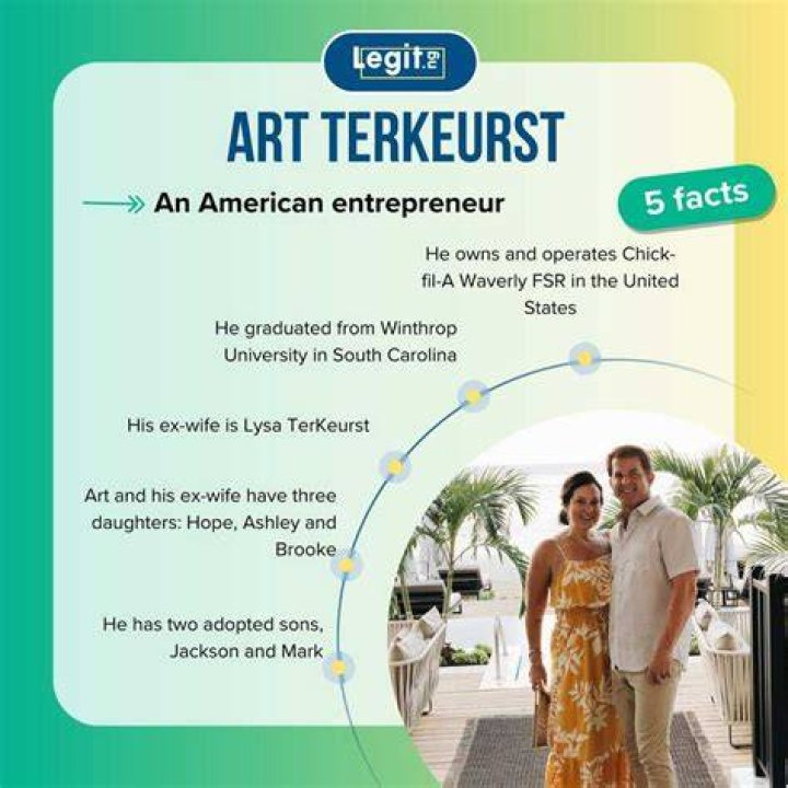 Art Terkeurst's New Wife: Unveiling The Untold Story