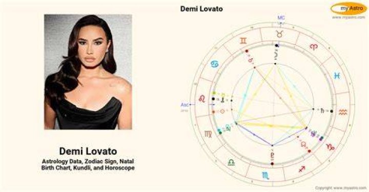 Astrology Birth Chart of Demi Lovato (Pop Singer) 2024
