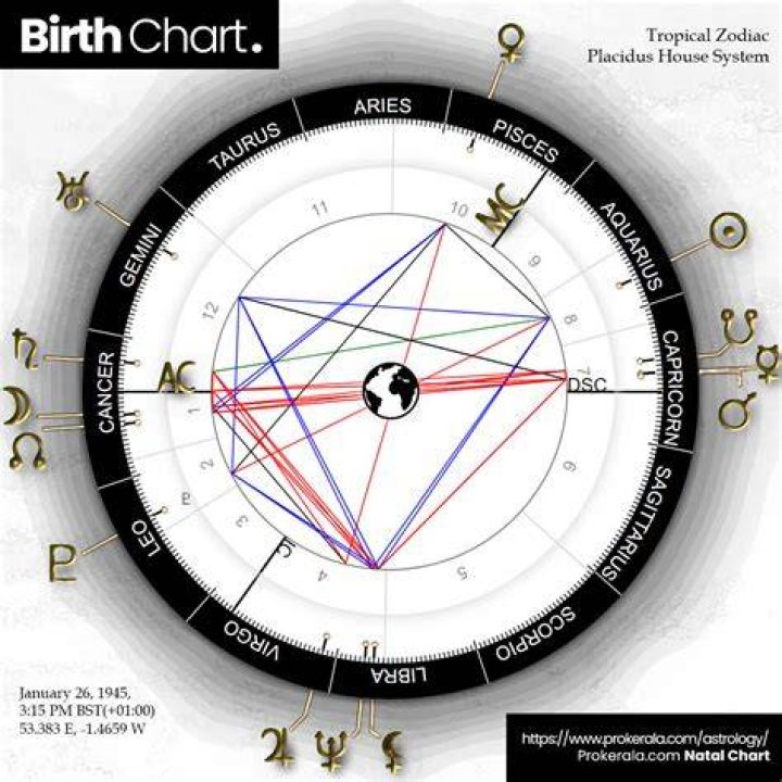 Astrology Birth Chart of Jessalynn Siwa (Reality Star) 2024 ·