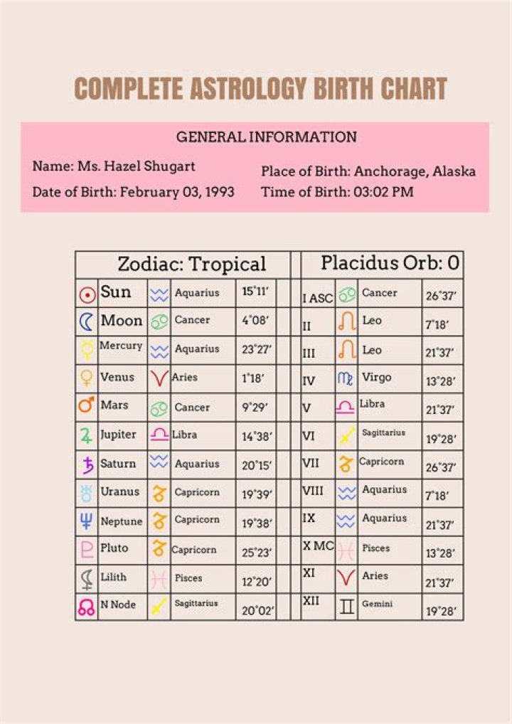 Astrology Birth Chart of Mother Teresa (Religious Leader) 2024