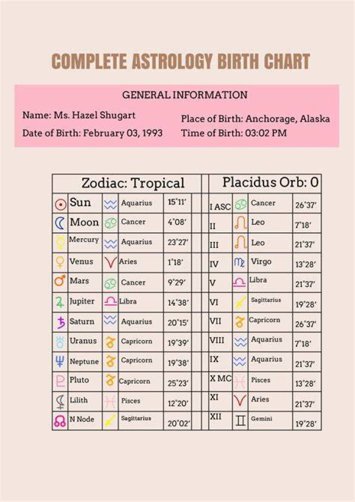 Astrology Birth Chart of Onyx Carter (Family Member) 2024