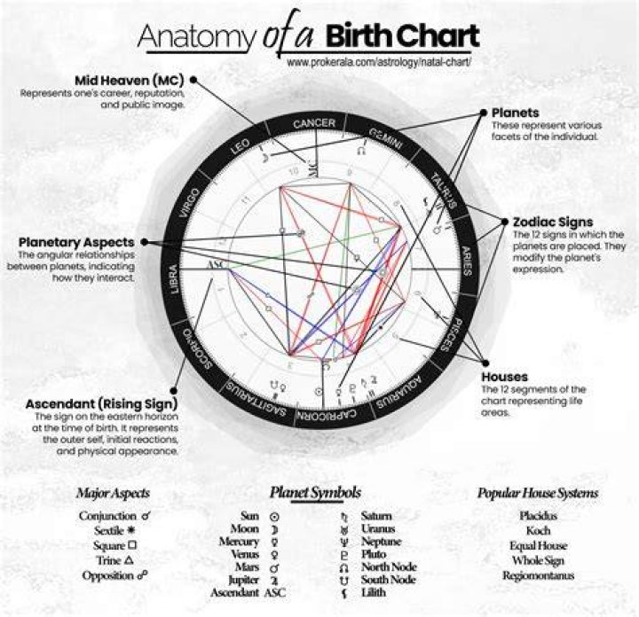 Astrology Birth Chart of Penn Badgley (TV Actor) 2024
