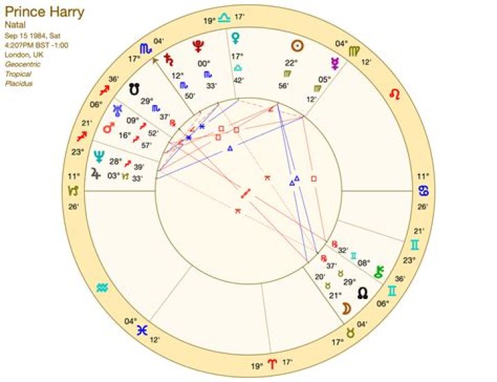 Astrology Birth Chart of Prince (R&B Singer) 2024 ·