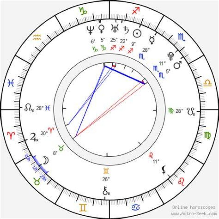 Astrology Birth Chart of Teairra Mar (Pop Singer) 2024