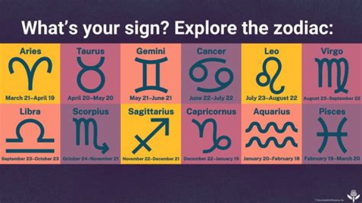 August 28 Famous Birthdays - SunSigns.Org |