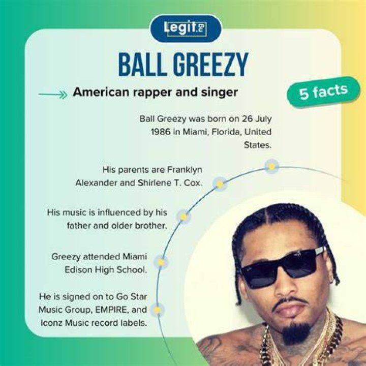 Ball Greezy (Rapper) - Age, Birthday, Bio, Facts, Family, Net Worth, Height & More ·