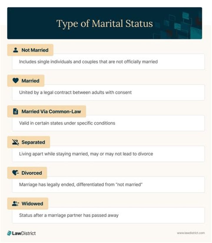 Biography, Age, Height, And Marital Status