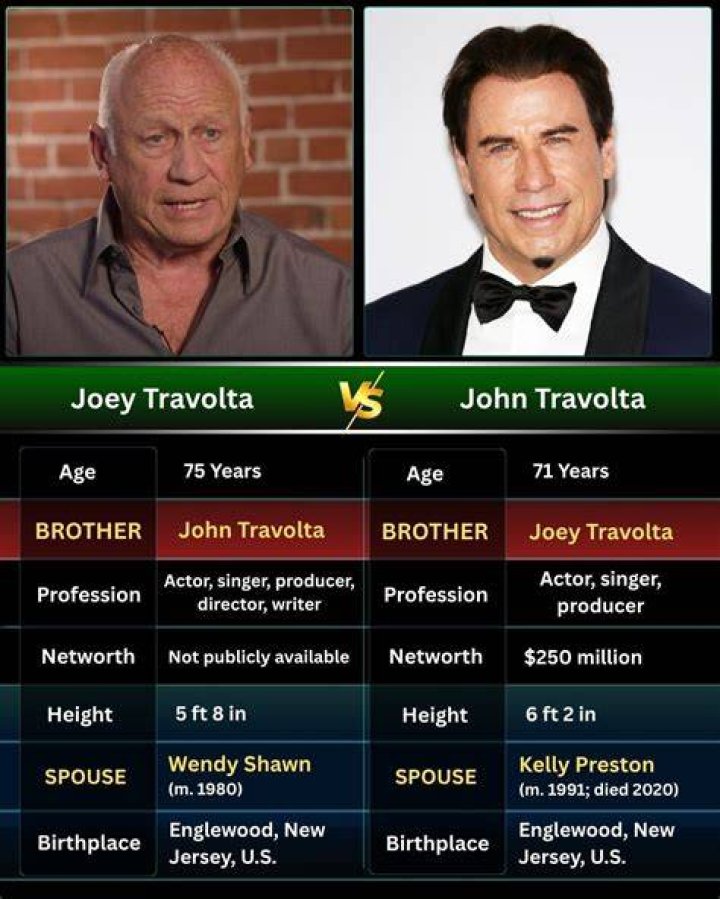 BlogLab | Joey Travolta