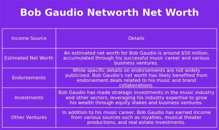 Bob Gaudio Net Worth - FluxVlog