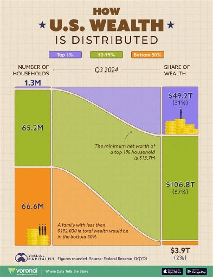 Breaking Down The Coach's Wealth