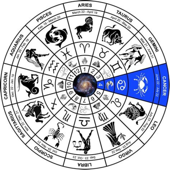 Cancer Zodiac Dates: Understanding the Traits and Characteristics