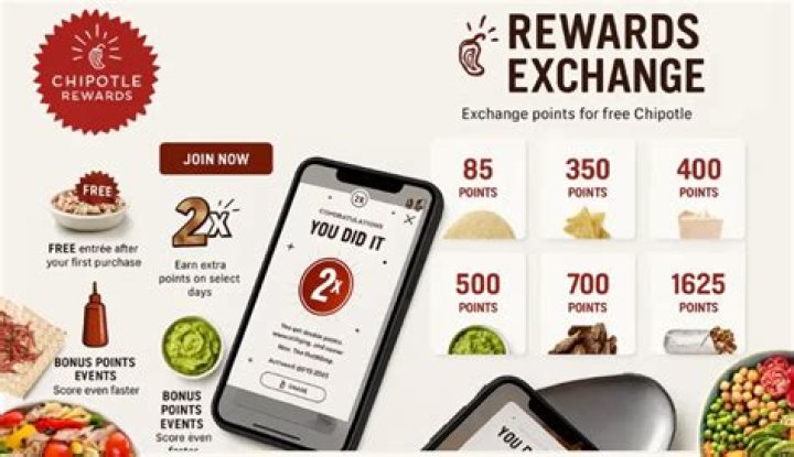Chipotle makes major change to its rewards program and customers will love the 'food drops' ·