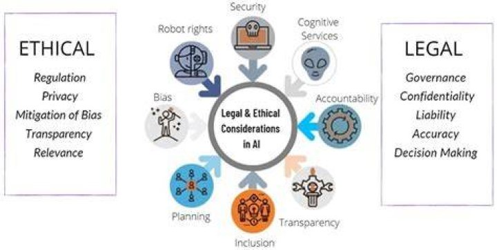 Copyright, Privacy, And Legal Implications