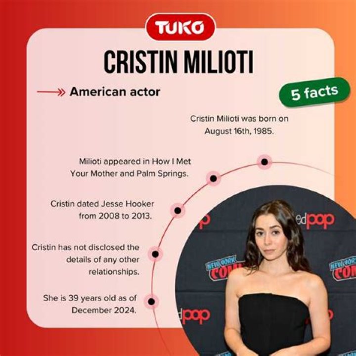 Cristin Milioti Husband: A Comprehensive Overview