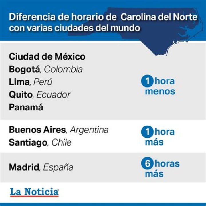 Cuando Cambia El Horario En Carolina Del Norte