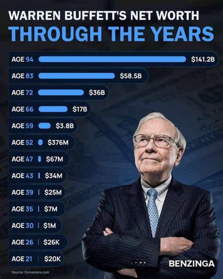 Decoding His Net Worth And Salary