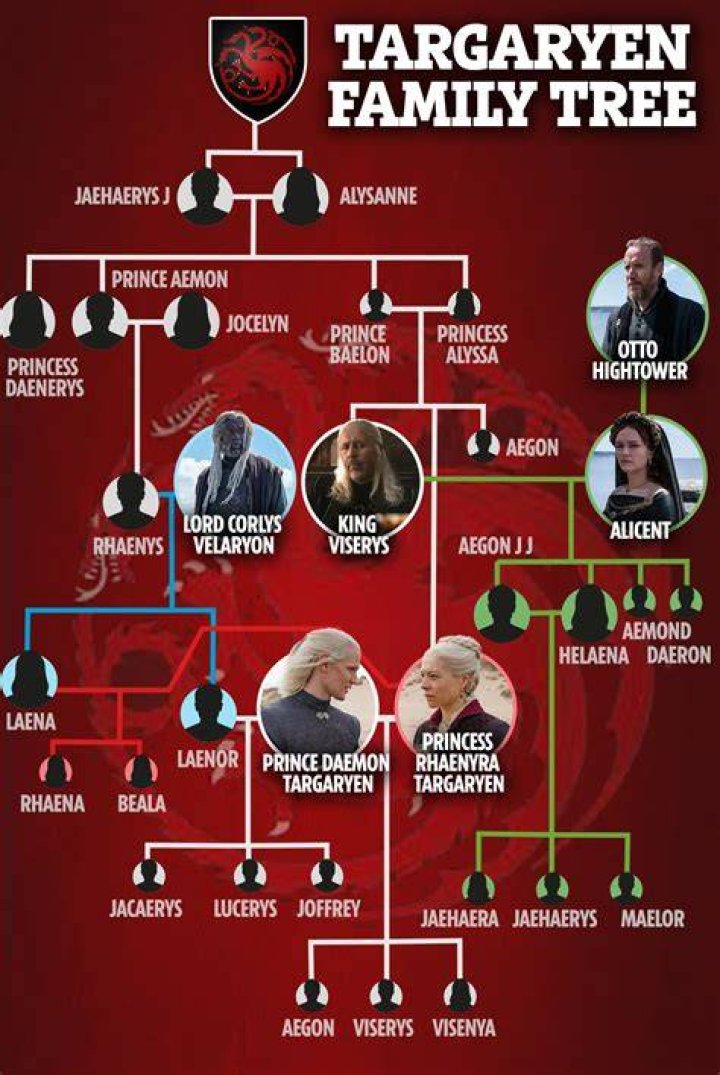 Delving Into Denzel's Family Lineage