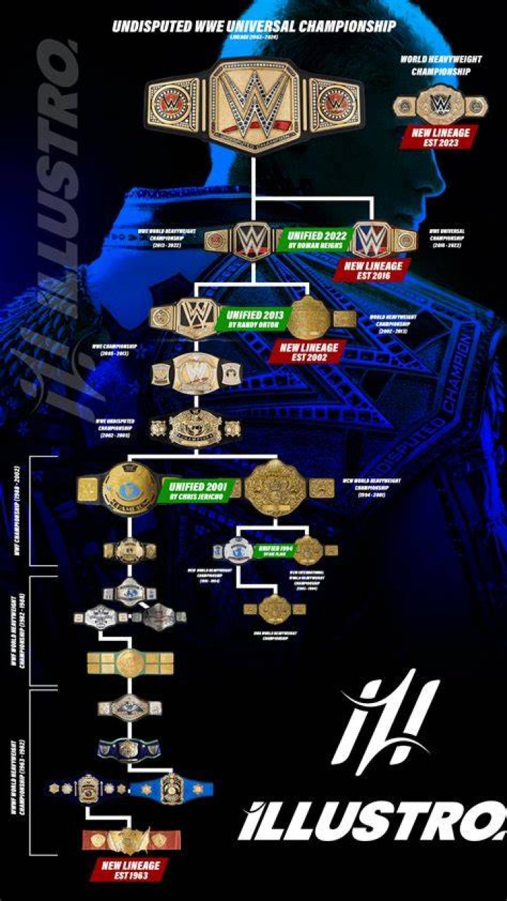 Discoveries On Damian Priest's Lineage, Stature, And Family