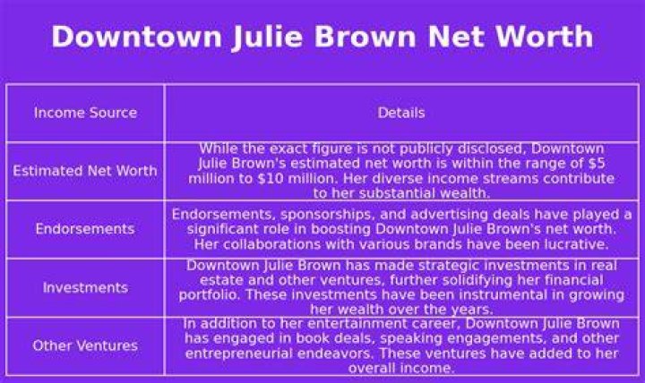 Downtown Julie Brown Net Worth 2024